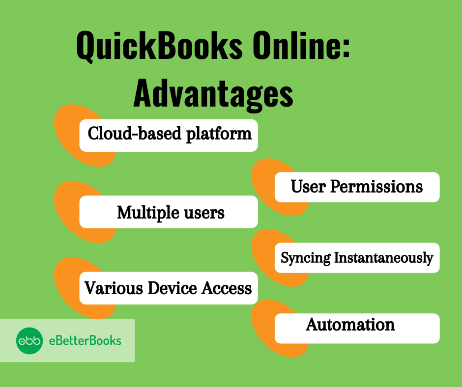Wave to QuickBooks Online Data Conversion