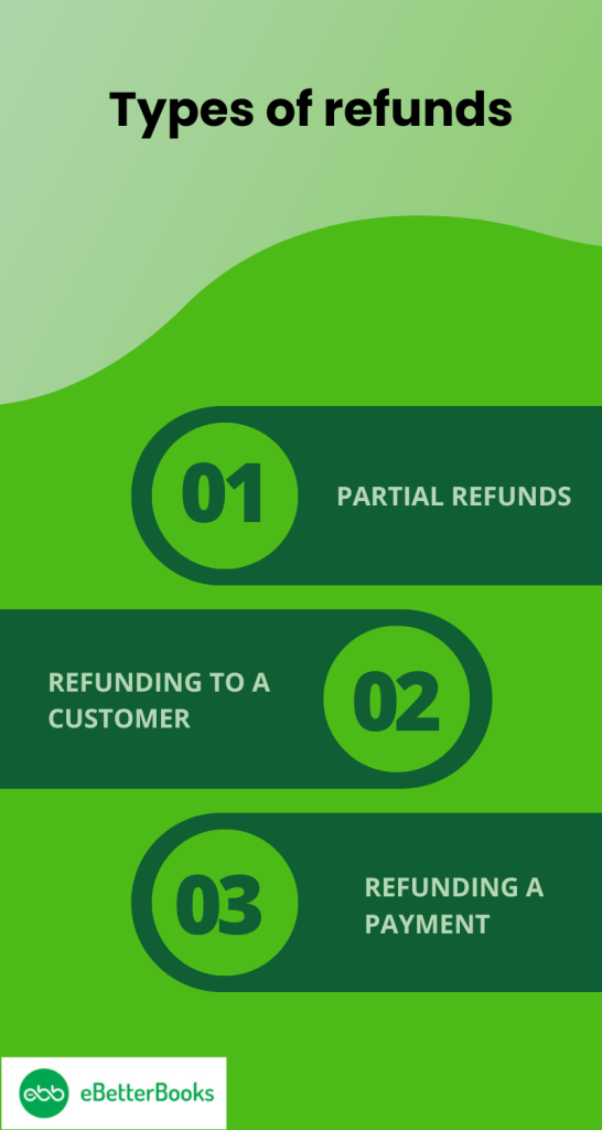 type of refund that can be recorded in quickbooks desktop or online