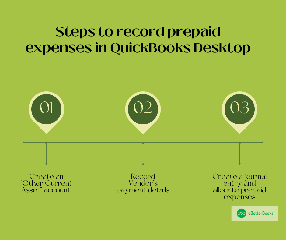 How to Record Prepaid Expenses in QuickBooks