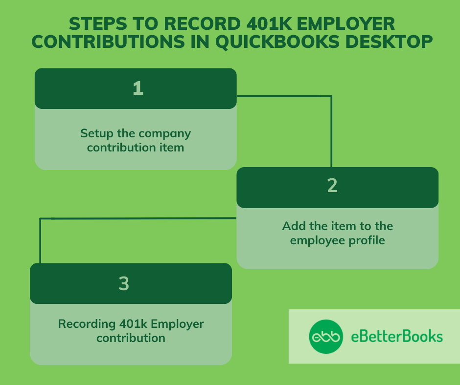 record 401k Employer Contributions in QuickBooks Desktop