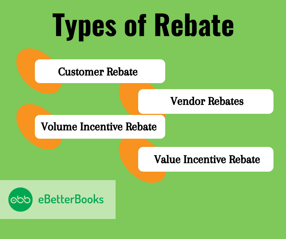 Types of Rebate