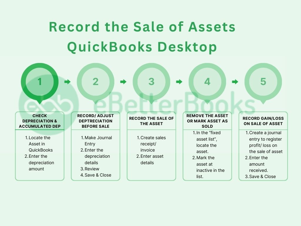 How to record the sale of assets in quickbooks