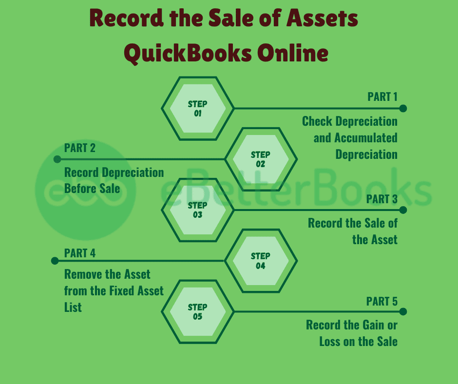 How to record the sale of assets in quickbooks