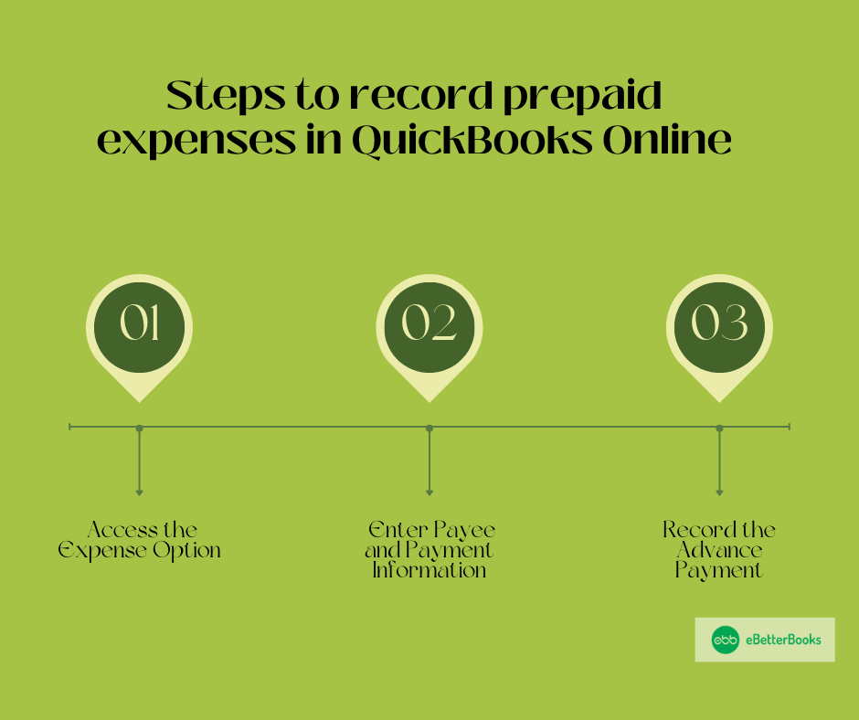 How to Record Prepaid Expenses in QuickBooks