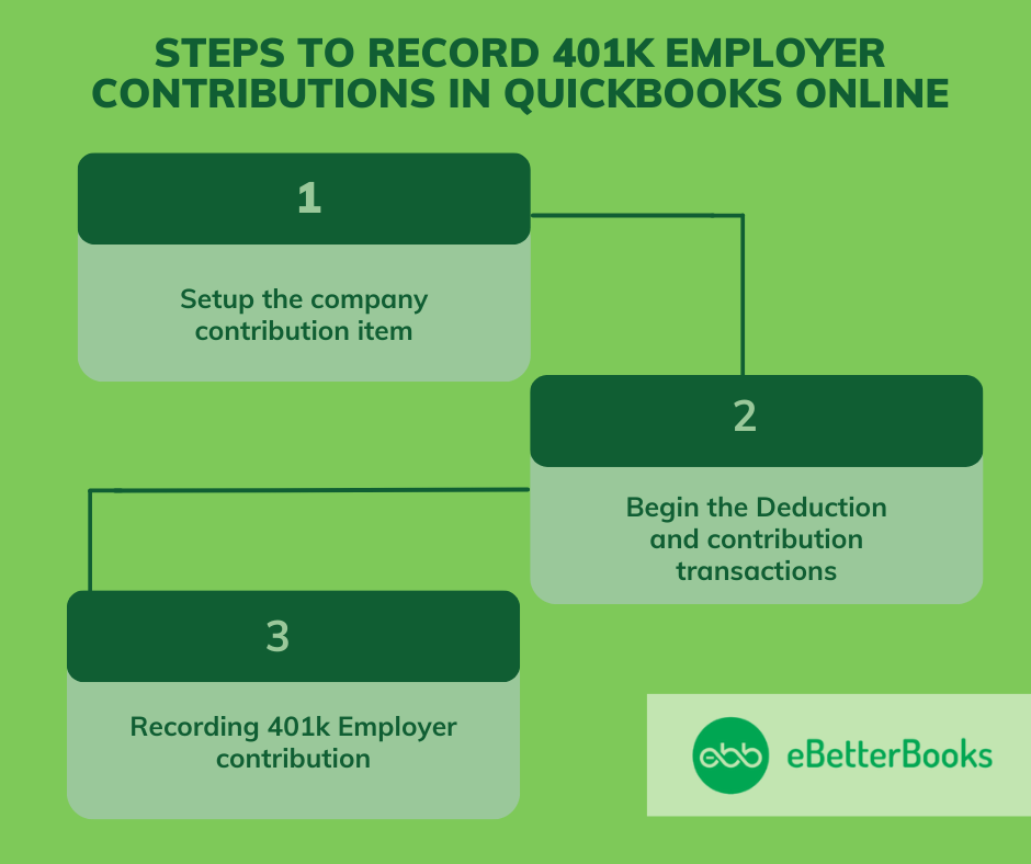 record 401 k Employer Contributions in QuickBooks Online