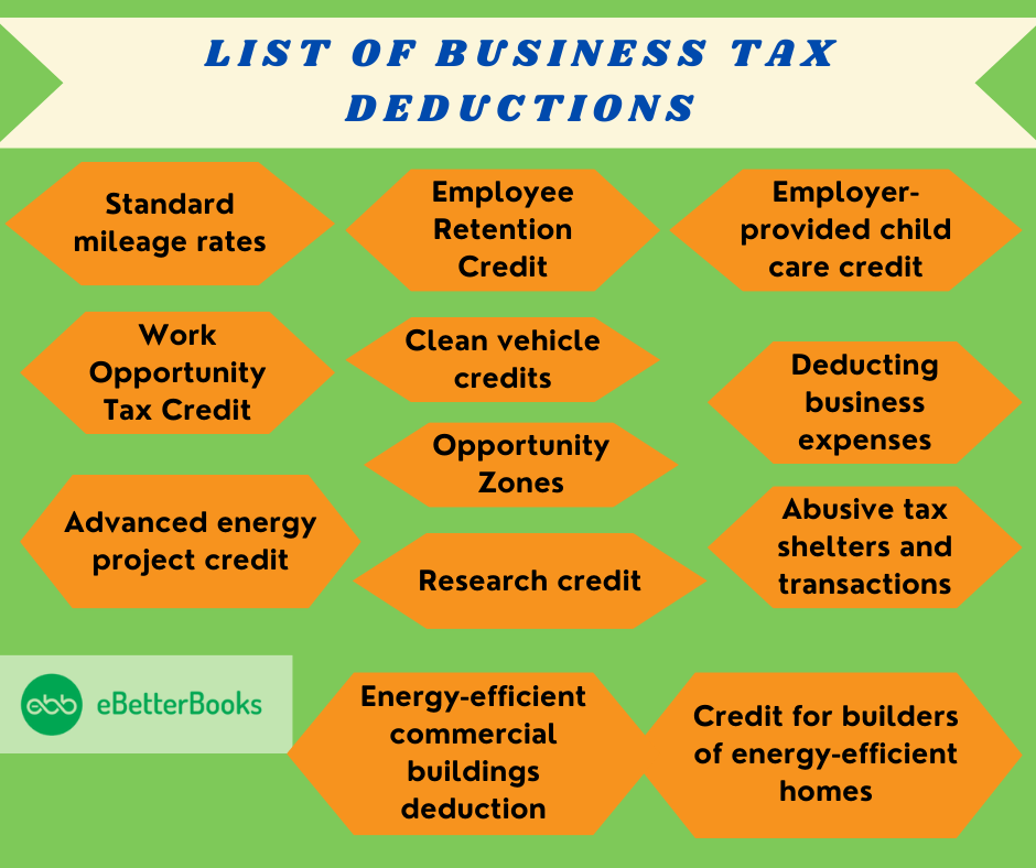 List of Business Tax Deductions