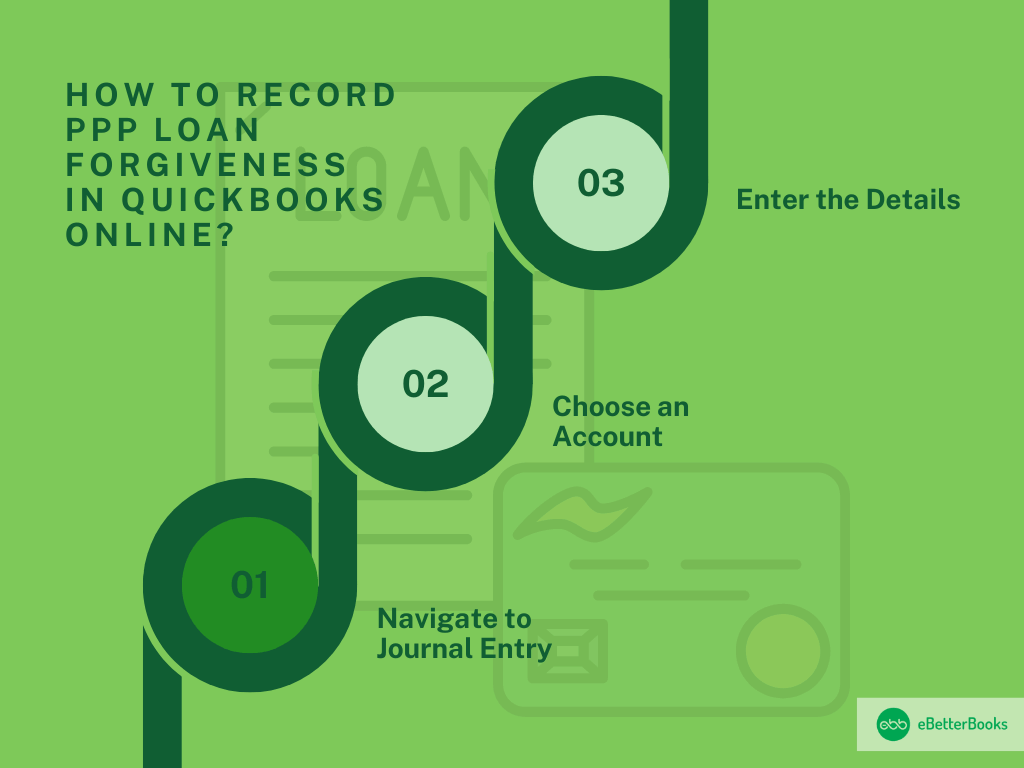 Record PPP Loan Forgiveness in QuickBooks Online