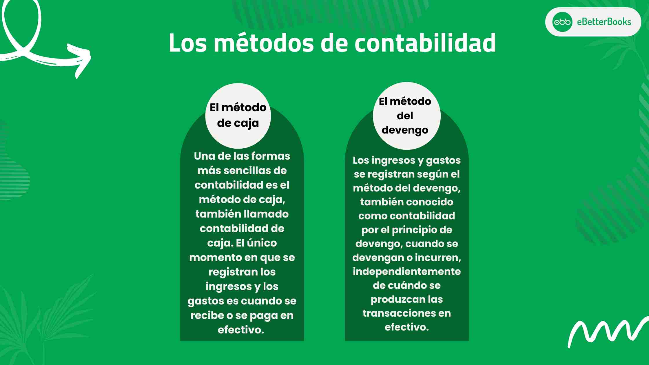 Los metodos de contabilidad compressed