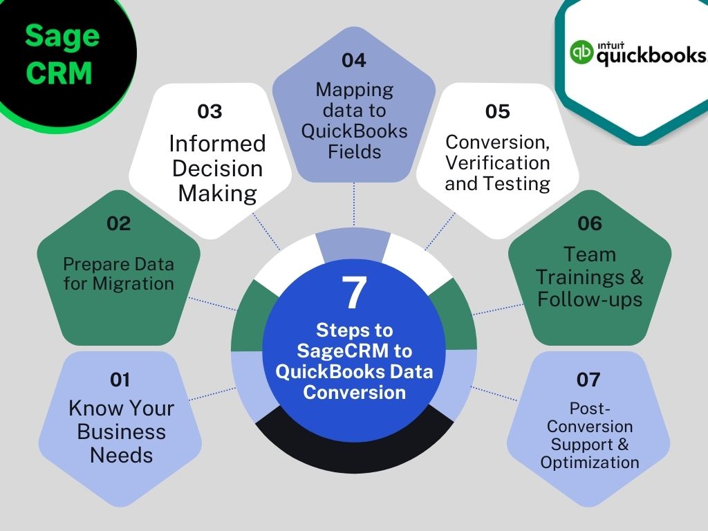 Migrate from SageCRM to QuickBooks Desktop