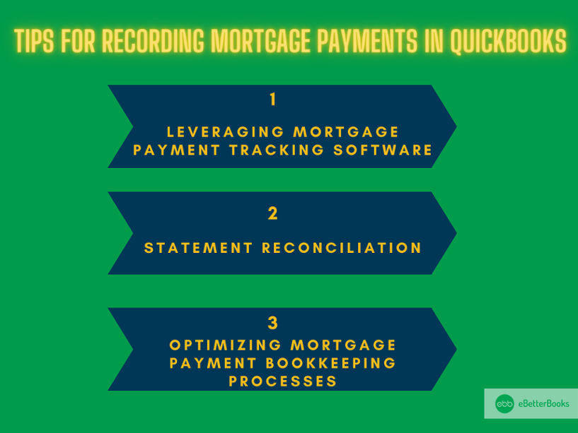 Recording Mortgage Payments in QuickBooks