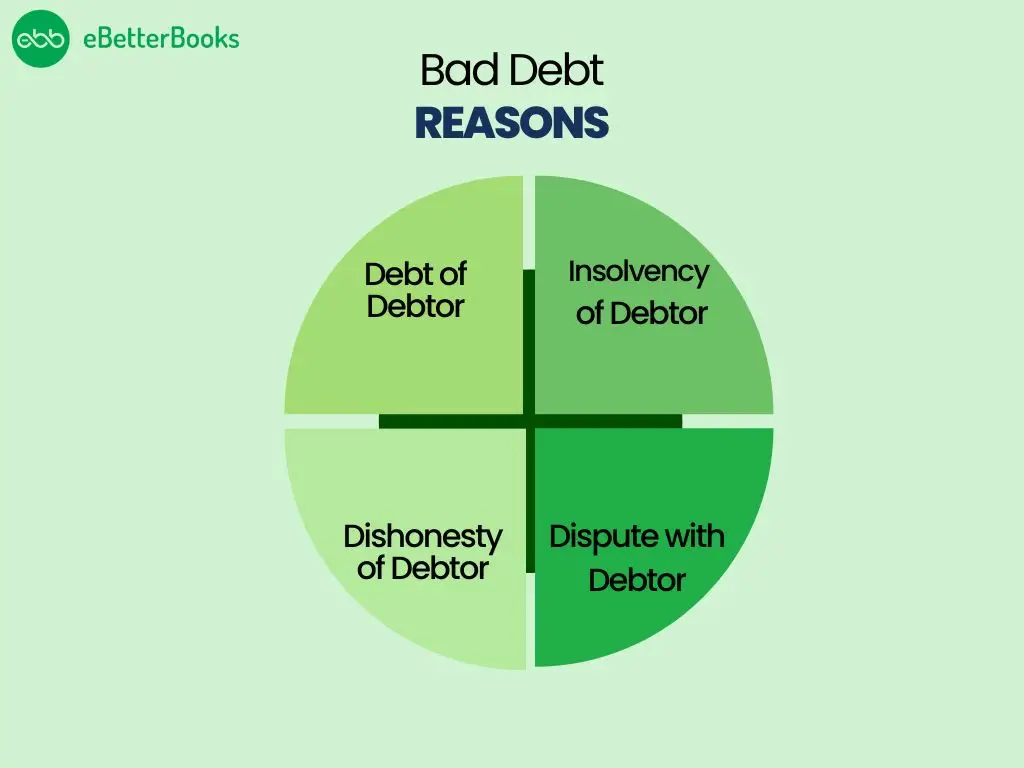 Bad Debt