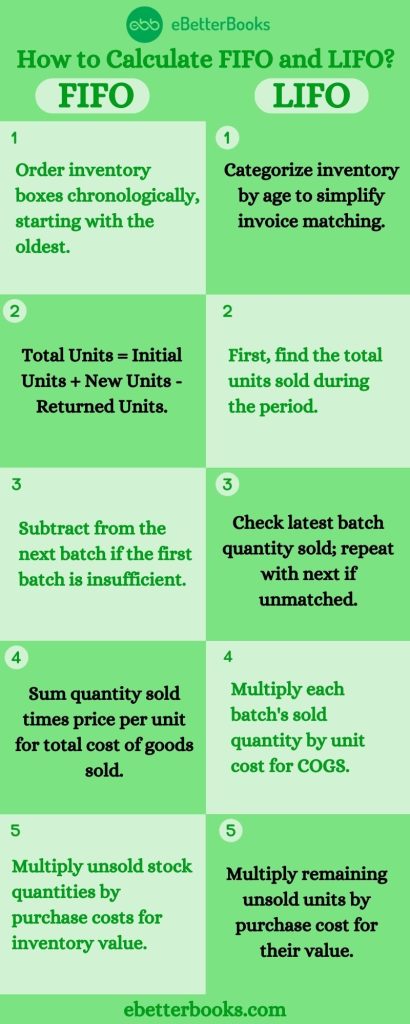 Calculate FIFO and LIFO