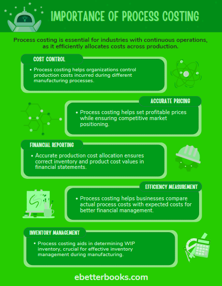 Importance of Process Costing