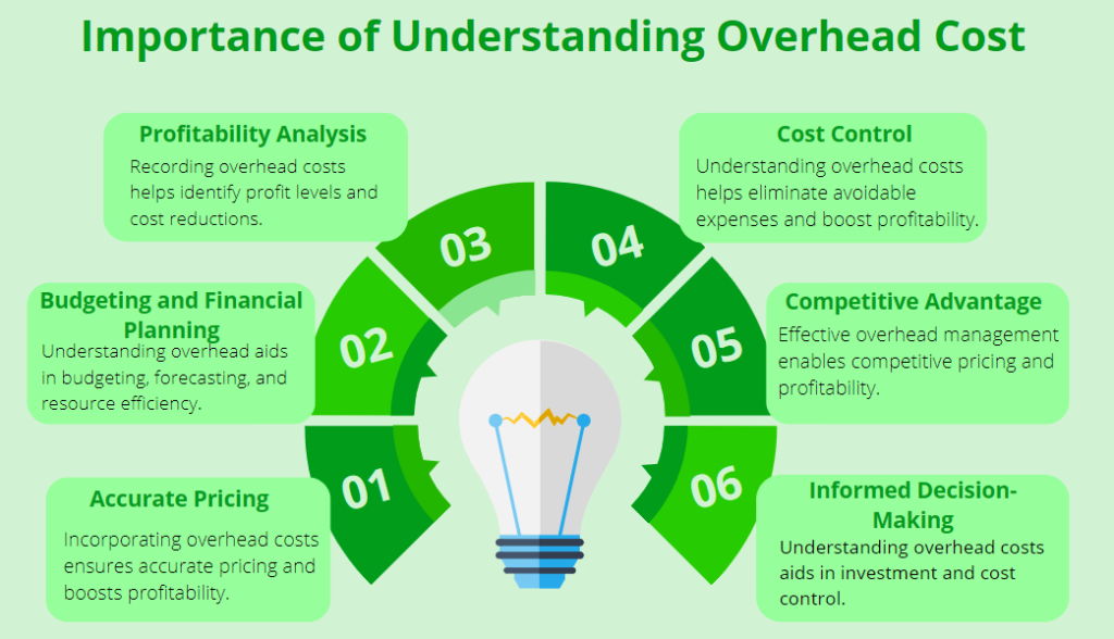 Importance of Understanding Overhead Cost