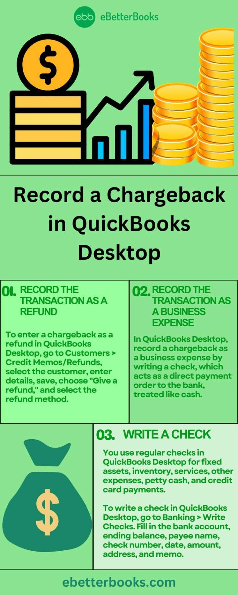 𝐇𝐨𝐰 𝐭𝐨 𝐑𝐞𝐜𝐨𝐫𝐝 A Chargeback In QuickBooks Desktop And Online?