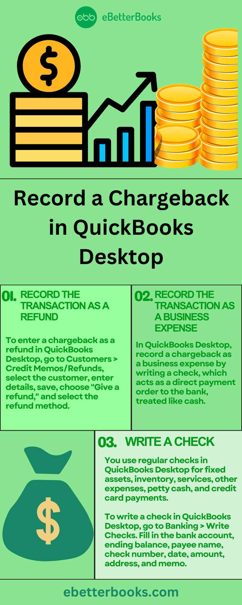 How to Record a Chargeback in QuickBooks Desktop/Online?
