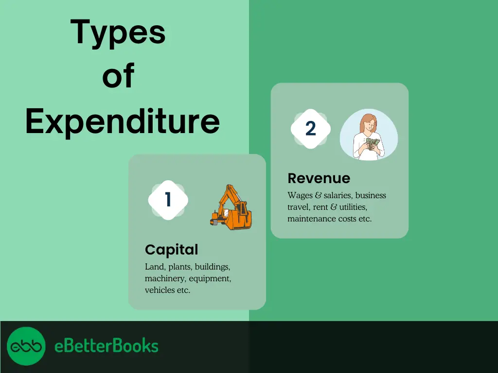 Types of Capital Expenditure