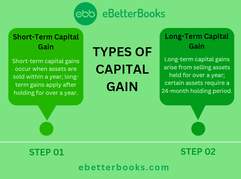 Types of Capital Cain 