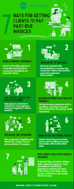 Ways for getting clients to pay past-due invoices