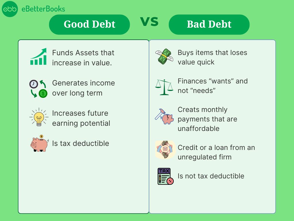 Good Debt vs. Bad Debt