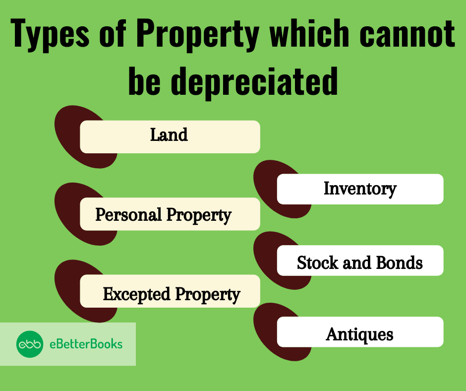 Types of Property which cannot be depreciated