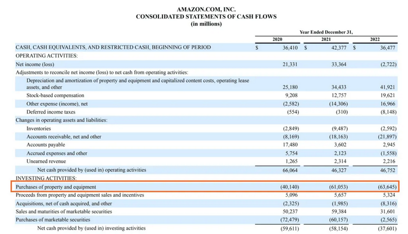 CapEx on the Cash Flow Statement