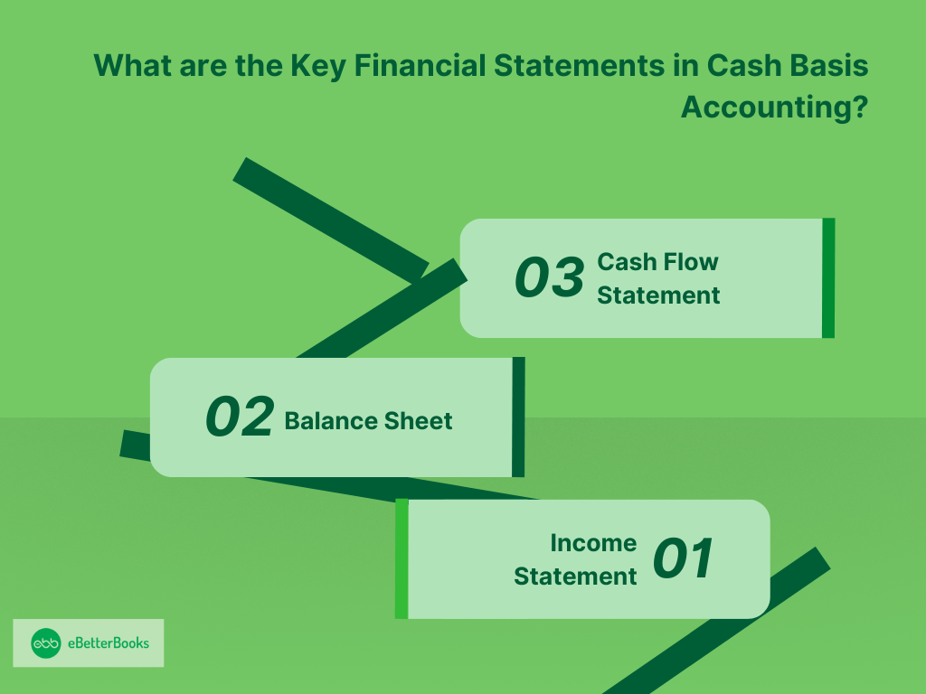 Key Financial Statements in Cash Basis Accounting