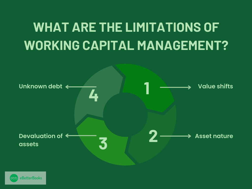 Limitations of Working Capital Management