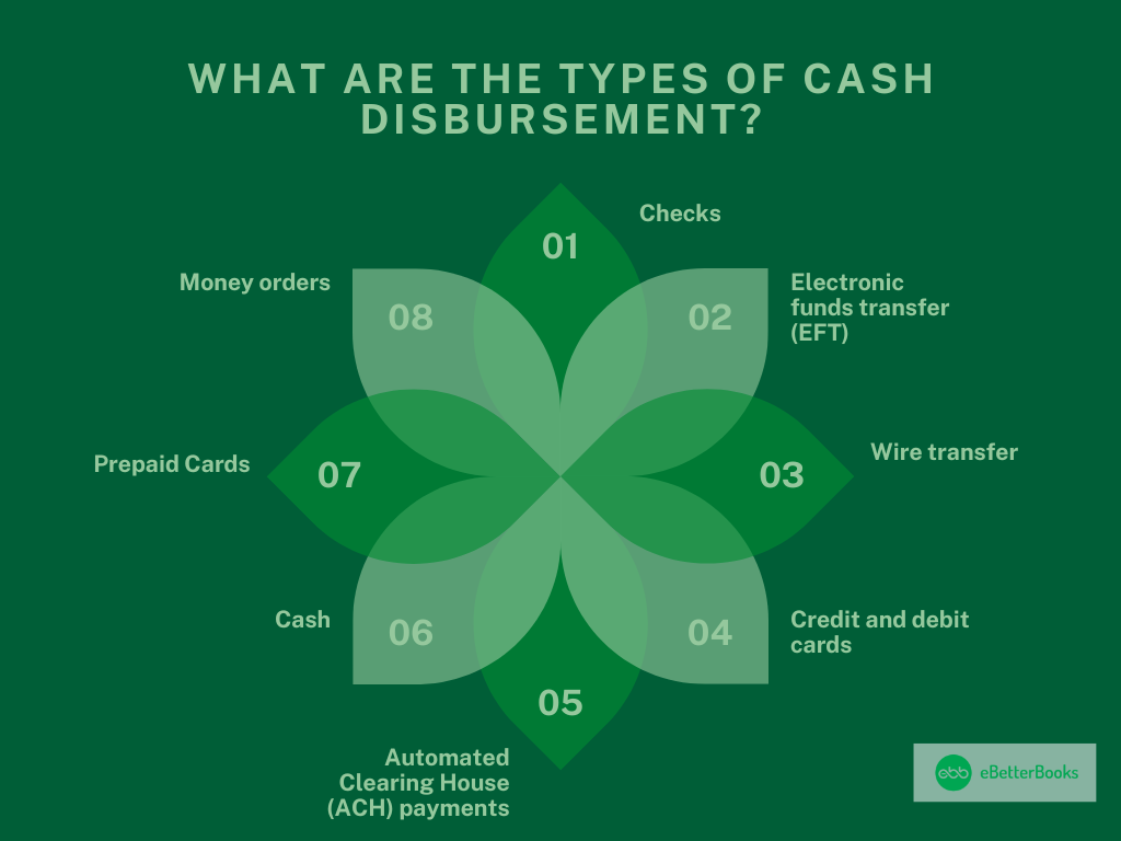 Types of Cash Disbursement