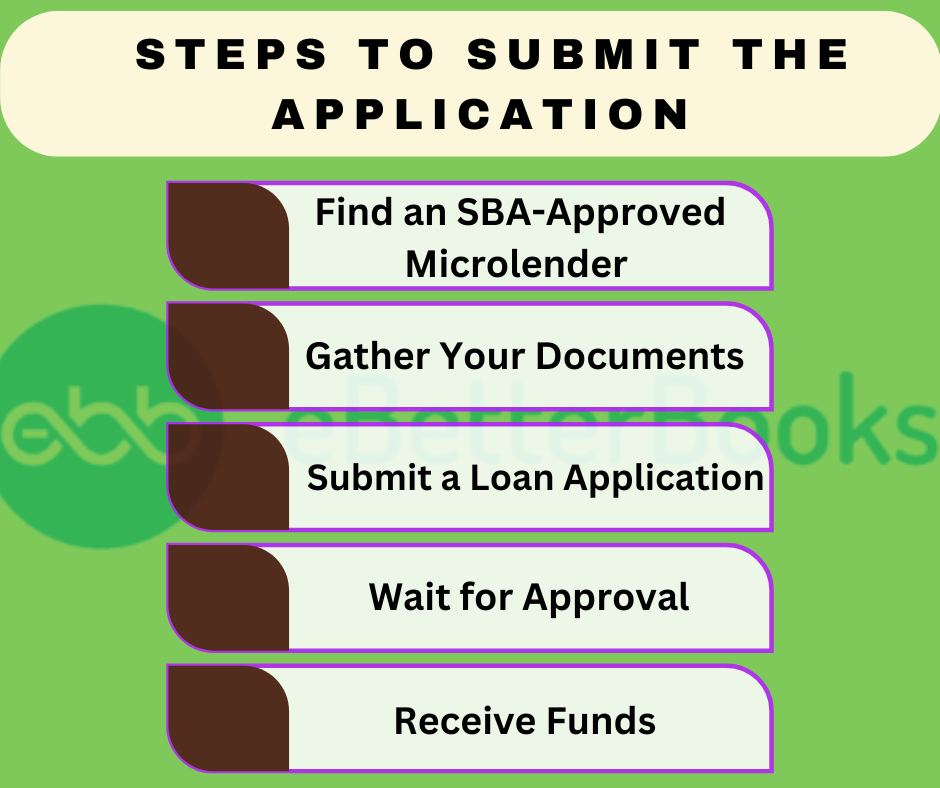 Steps to submit the application