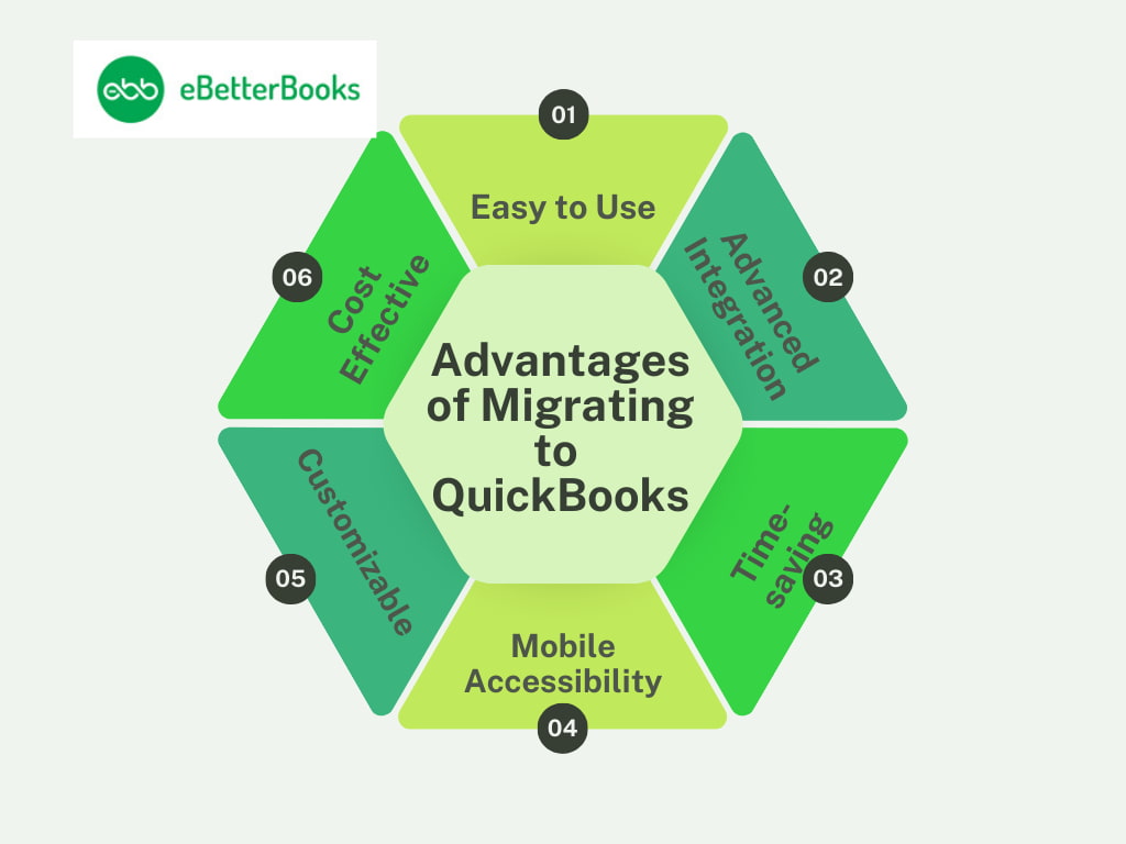 Advantages of Migrating to QuickBooks