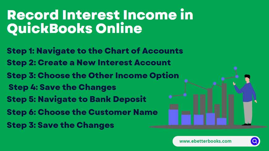 How to Record Interest Income in QuickBooks Desktop/Online?