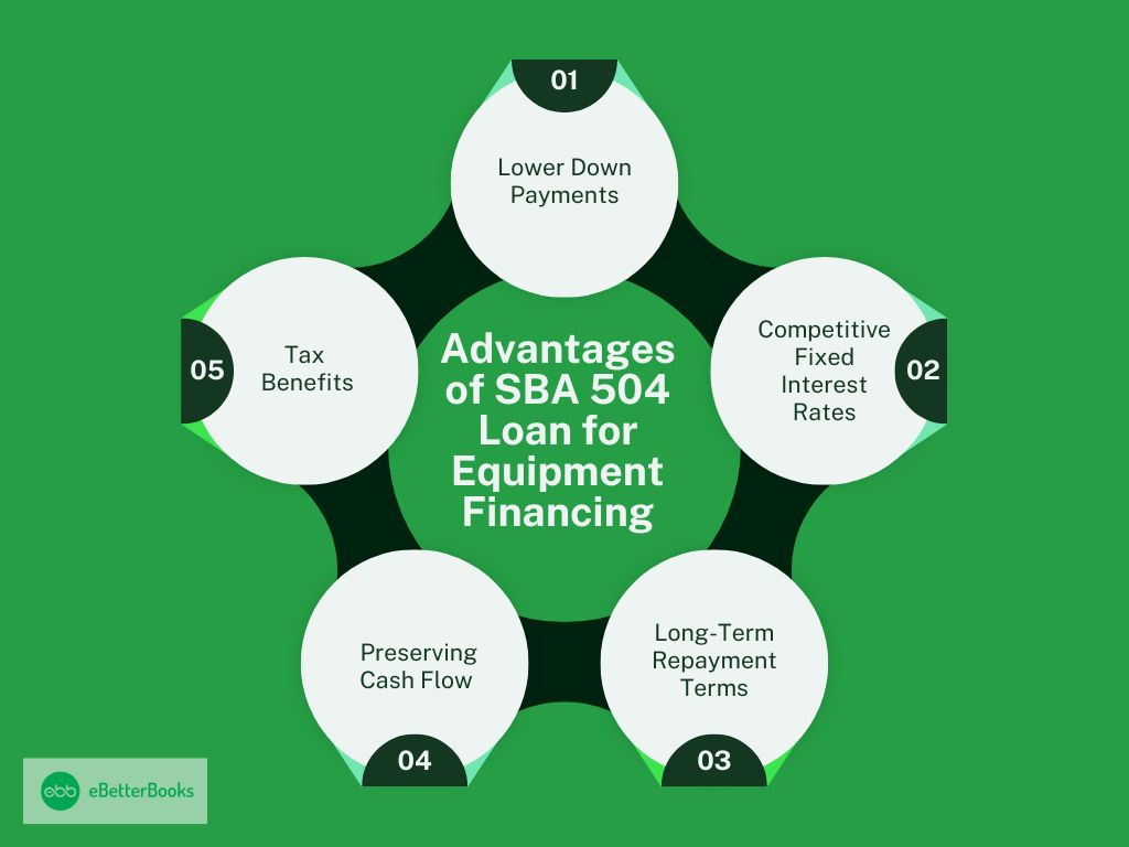 Advantages of SBA 504 Loans for Equipment Financing