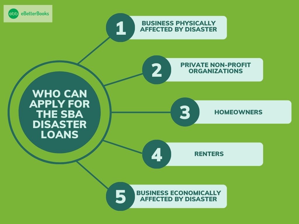 Apply for the Financial Relief Disaster Assistance