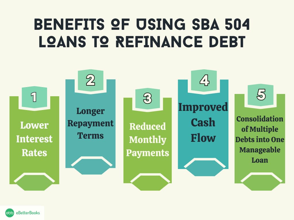 Benefits of Using SBA 504 Loans to Refinance Debt