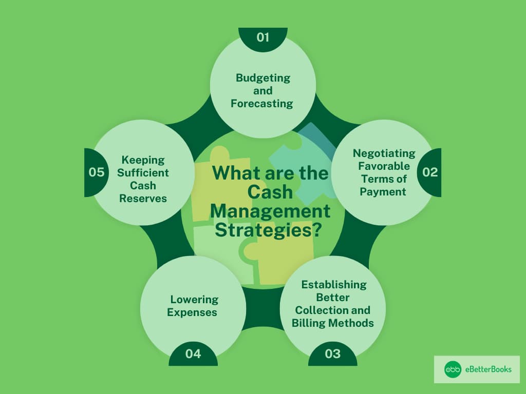 Cash Management Strategies