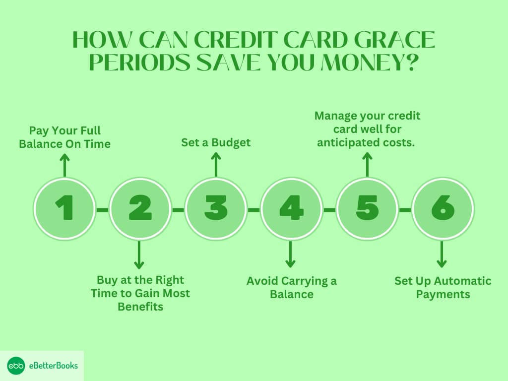 Credit Card Grace Periods Save you Money