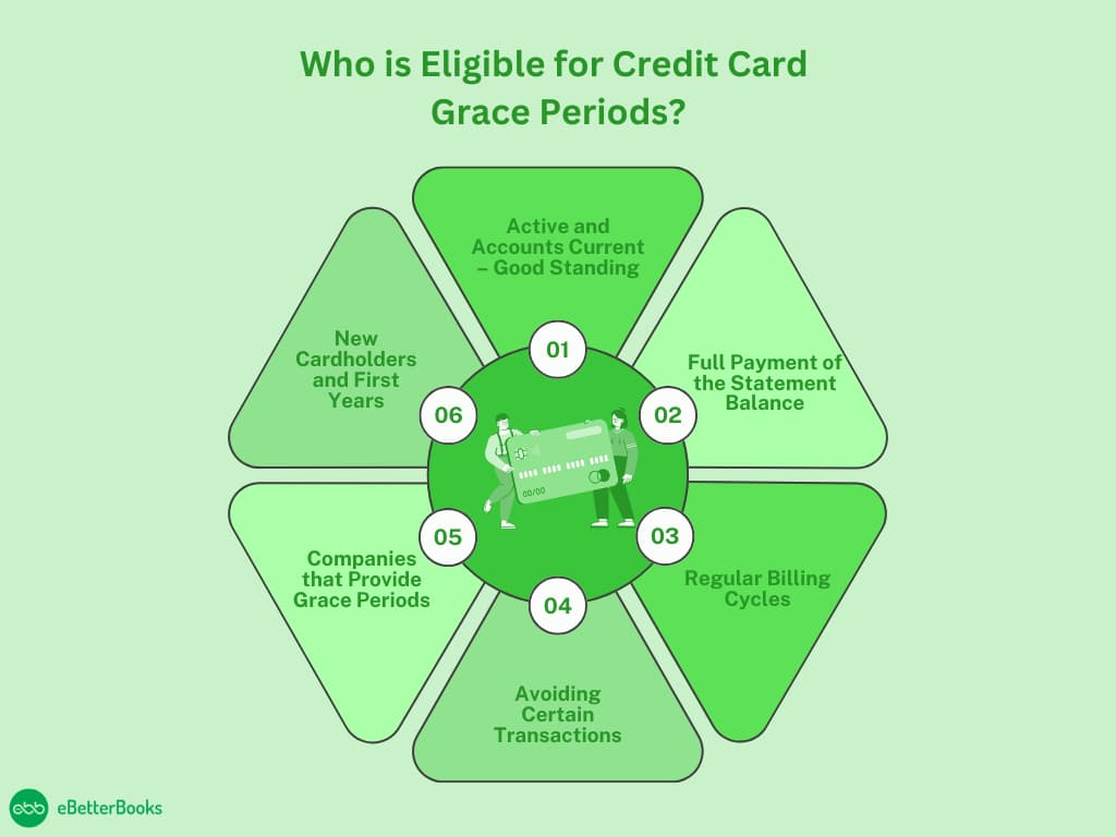 Eligible for Credit Card Grace Periods