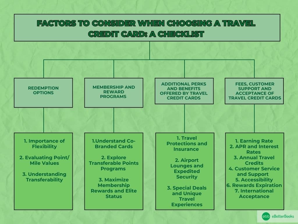 Factors to Consider When Choosing a Travel Credit Card A Checklist