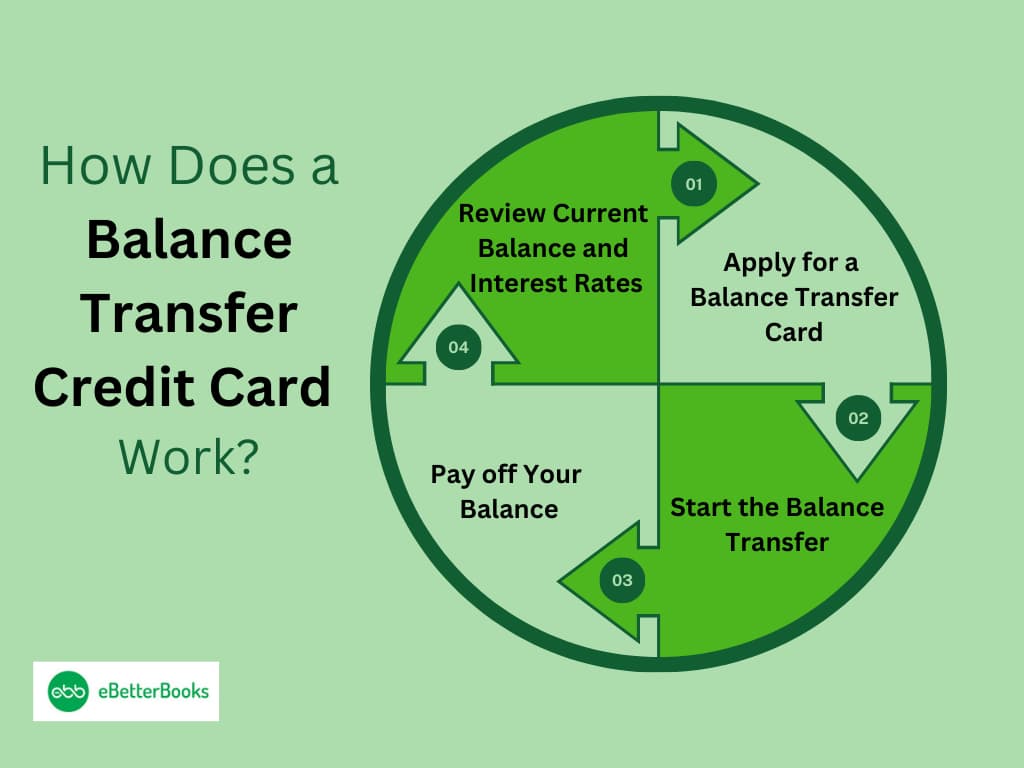 How Does a Balance Transfer Credit Card Work