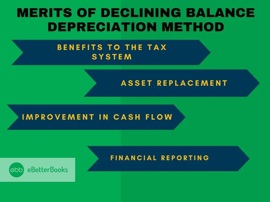 Merits of Declining Balance Depreciation Method