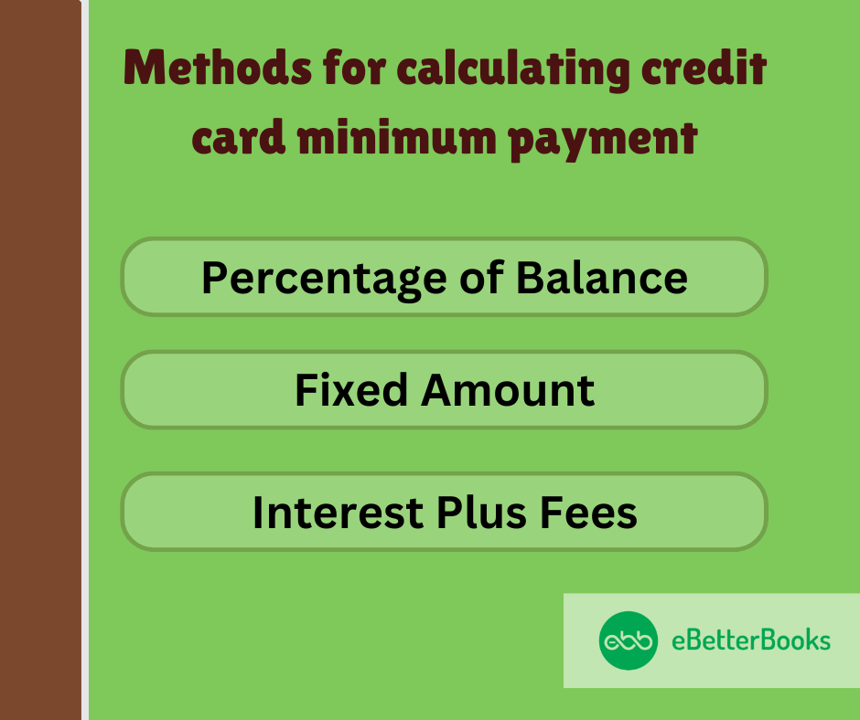 Methods for Calculating Credit Card Minimum Payment