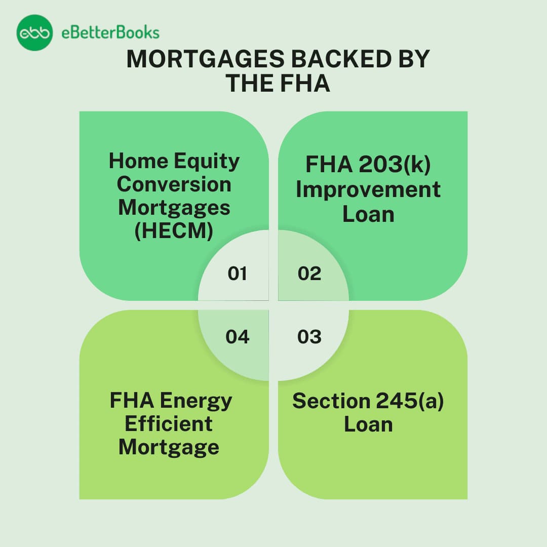 Mortgages are backed by FHA