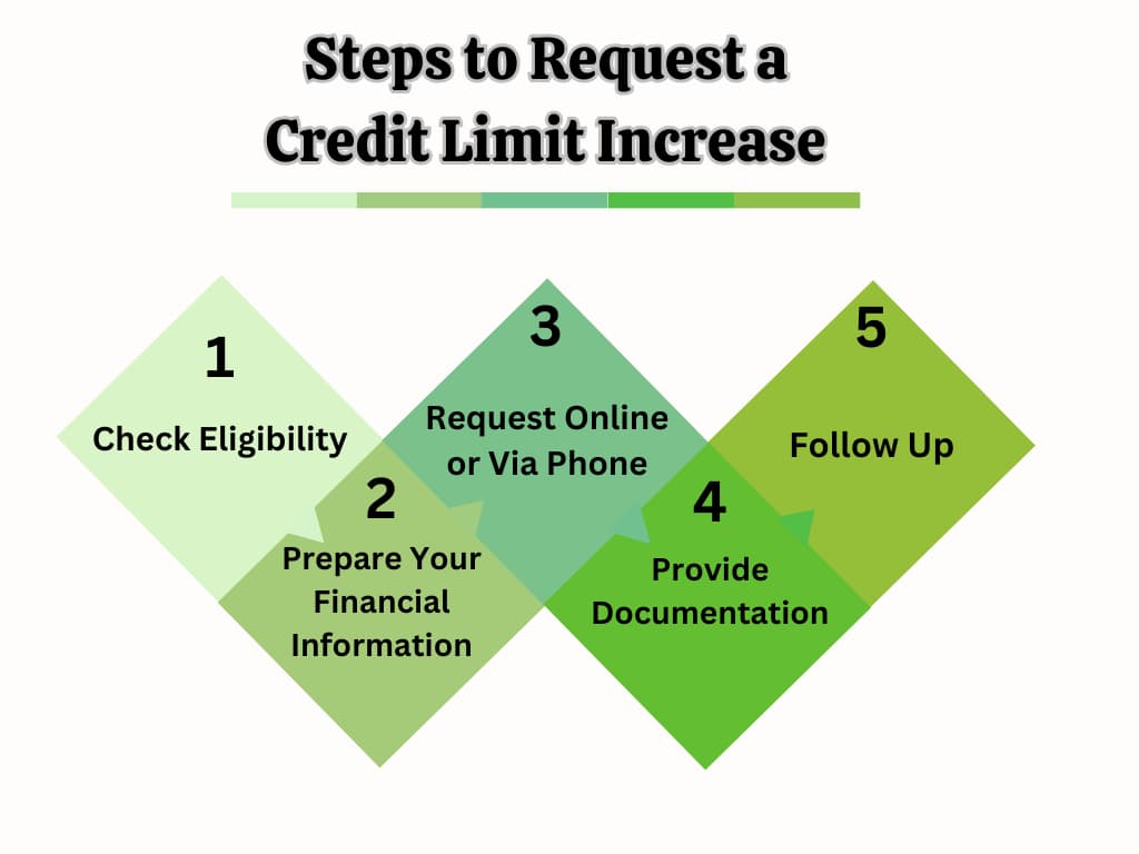 Steps to Request a Credit Limit Increase