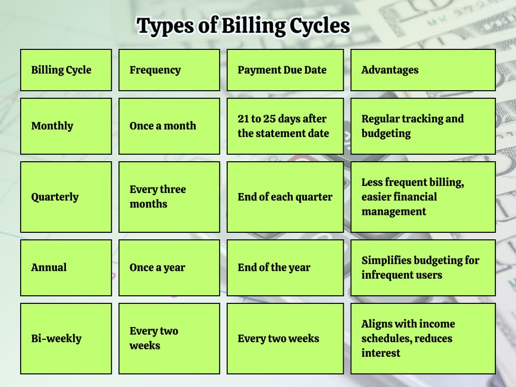 Types of Billing Cycles