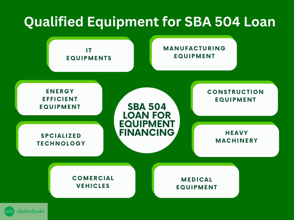 Types of Equipment that are Qualified for SBA 504