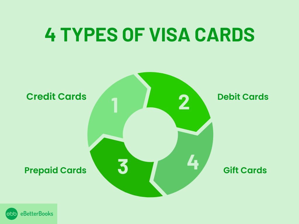 4 Types of Visa Cards