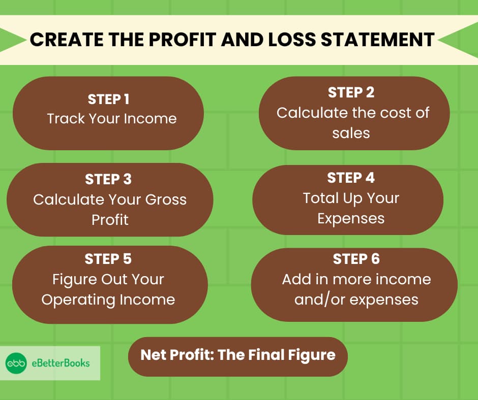 design or create the profit and loss statement