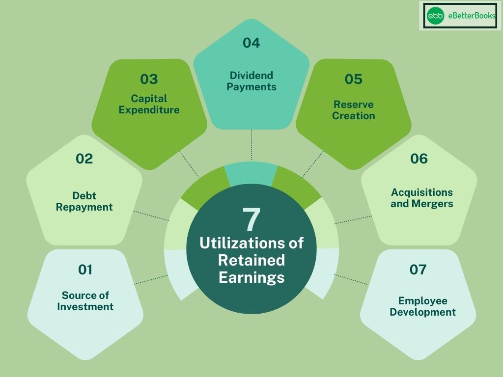 Utilization of Retained Earnings