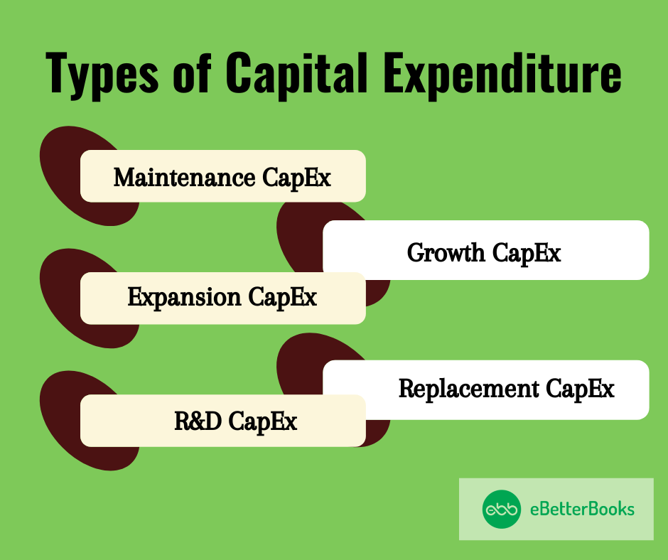 Types of Capital Expenditure